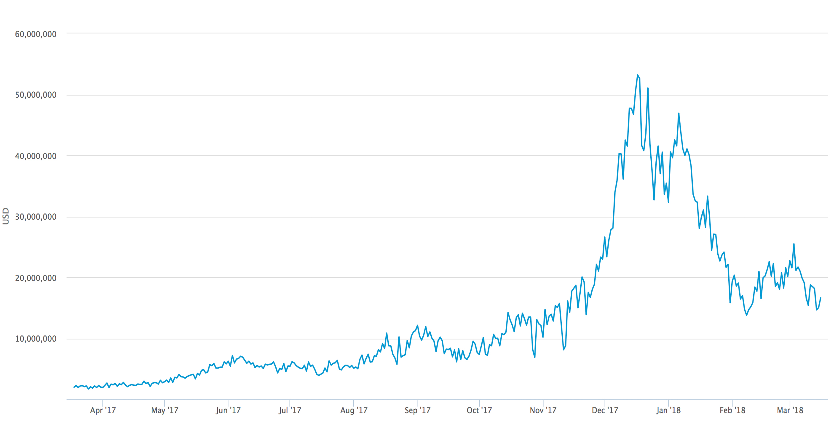 BTC Prices Below $8K Not Good for Some Miners