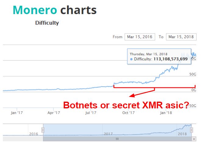 Battle of the Algorithms: How Bitmain Sparked an ASIC Mining War