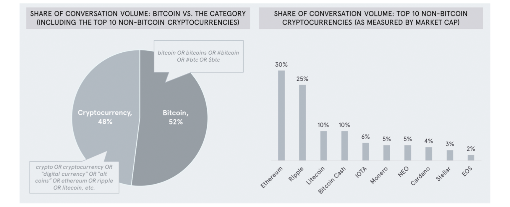 Data Company Tracks Crypto-Adoption Using Social Media 