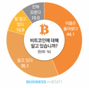 查询显现韩国在日本和咱们的比特币知道之前