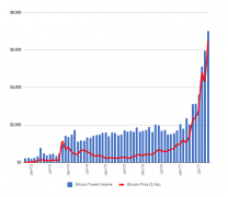 Bitcoin对话卷Beats Facebook，Apple，Netflix，Google_trustwallet钱包如何卖出
