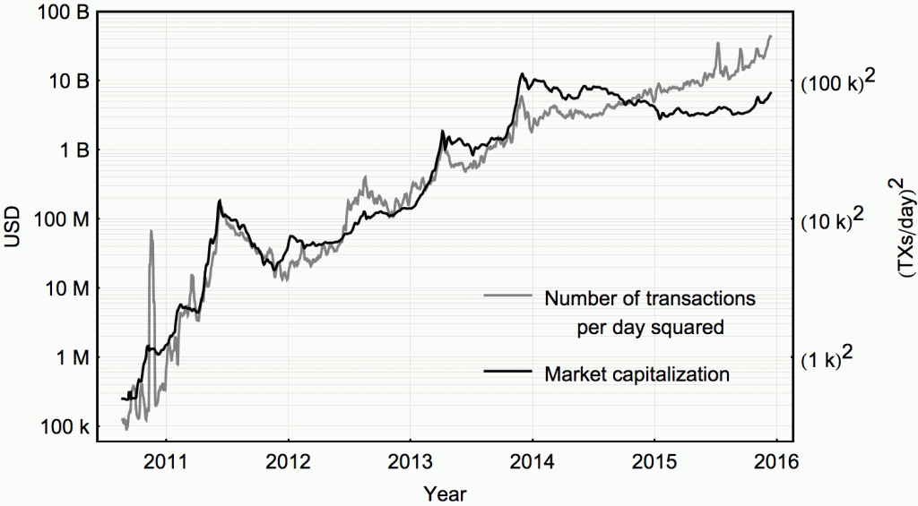 Gold Versus Bitcoin, Goldman Sachs Prefers Metal to Crypto