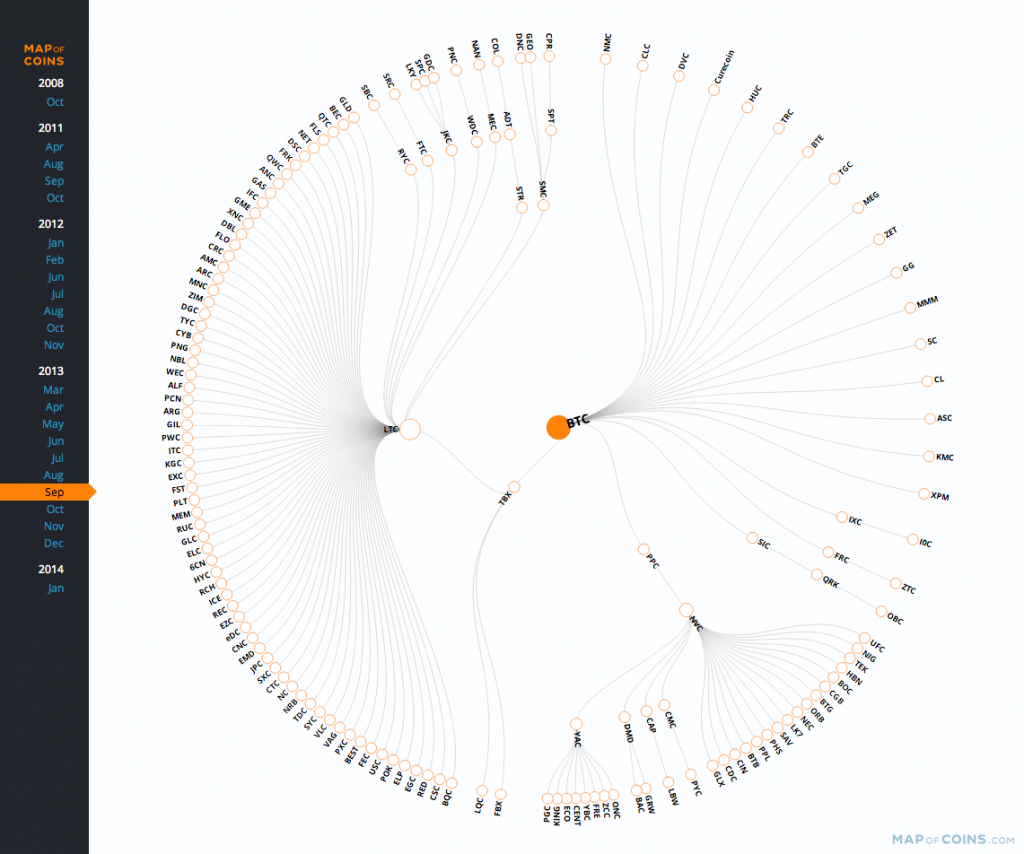 A Glimpse at Six Unique Cryptocurrency Visualization Websites